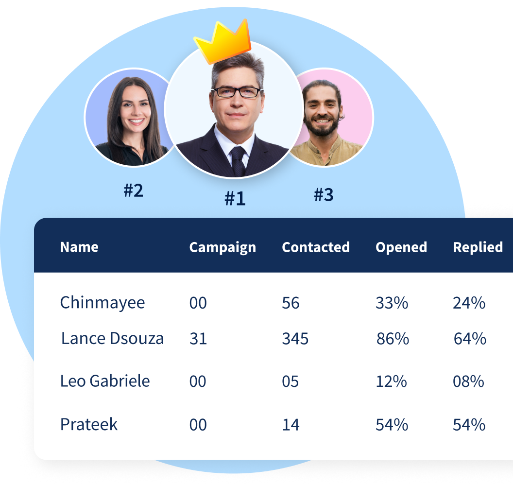 team leaderboards - smartreach.io