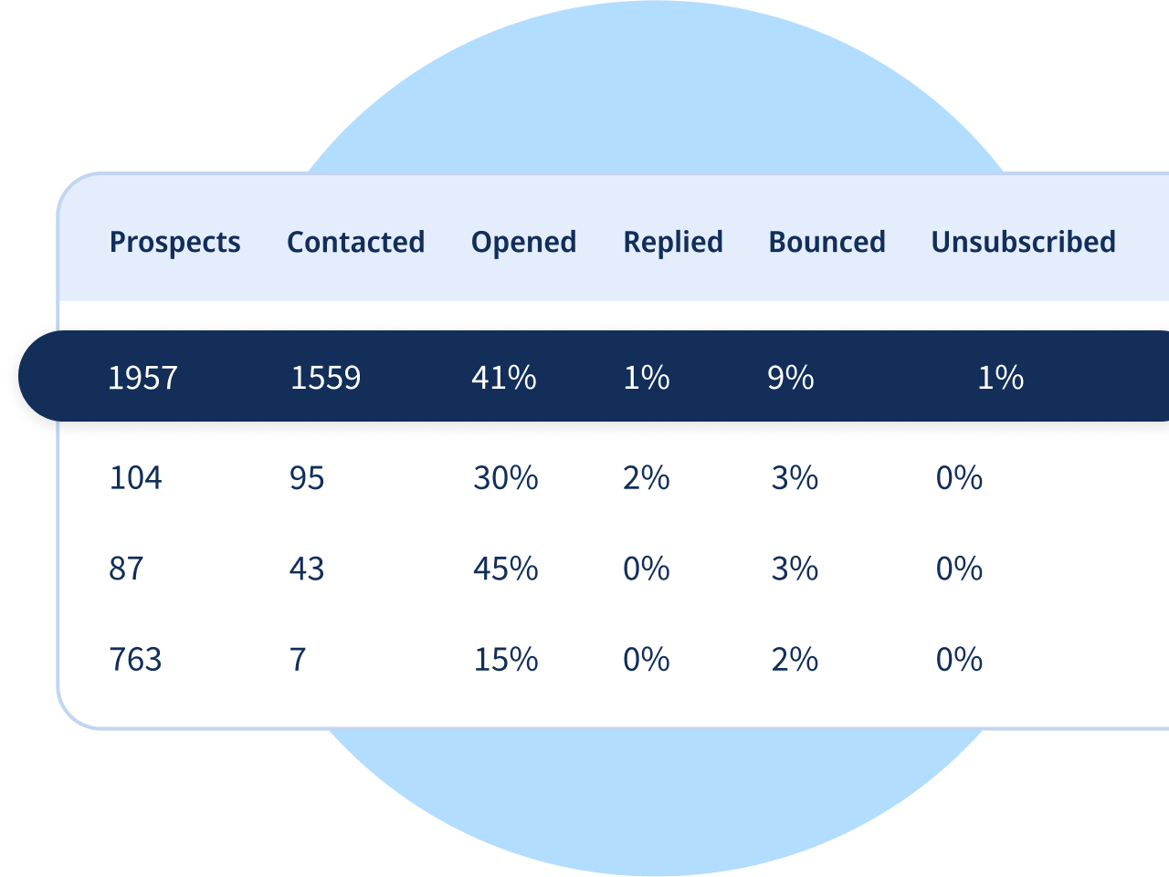 reports - smartreach.io