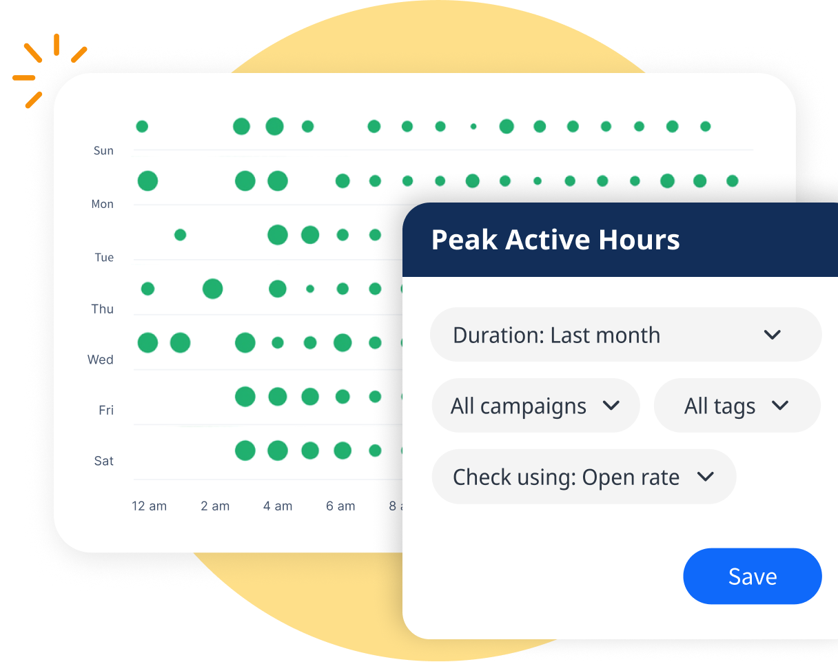 best time to send - smartreach.io