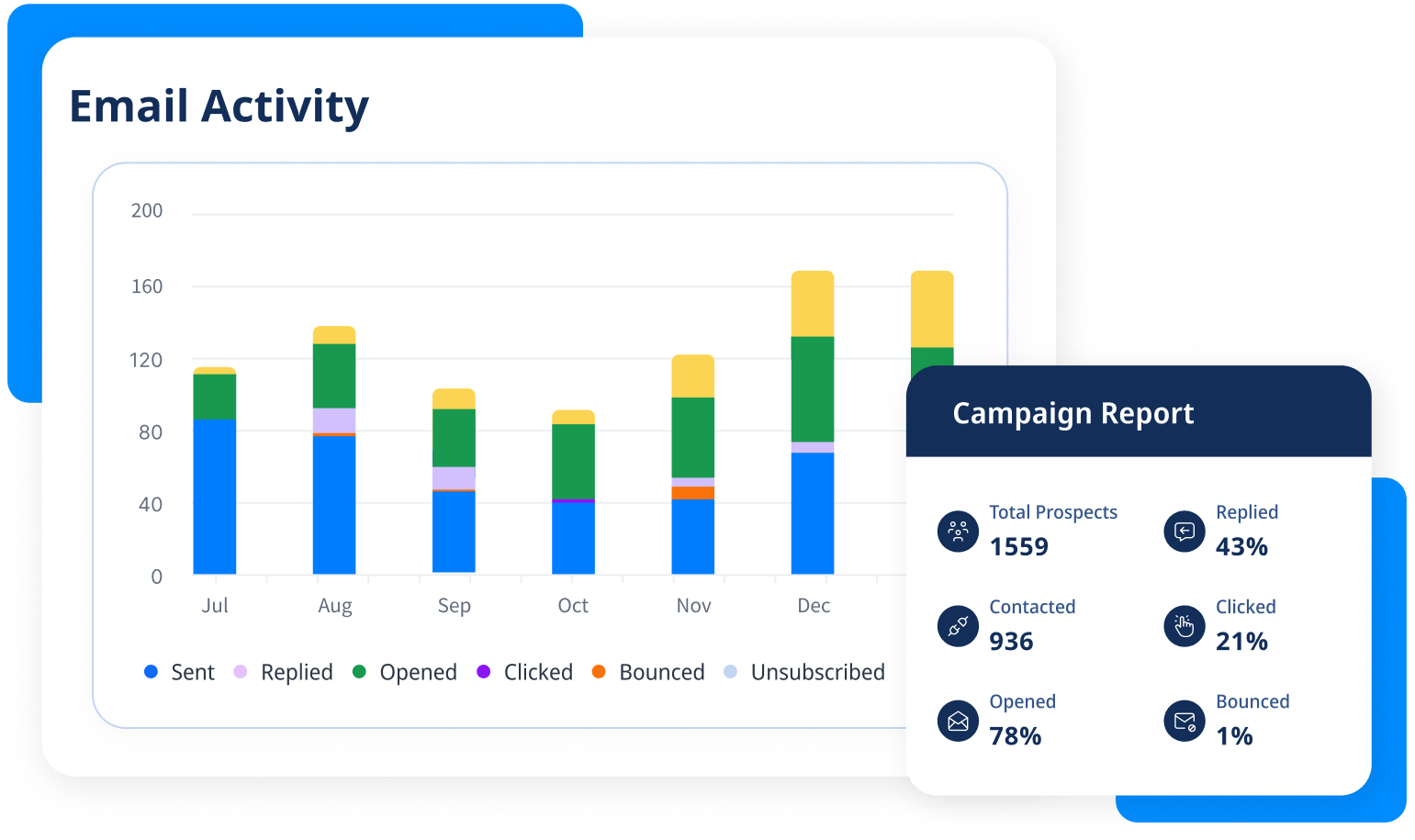 Detailed reports - smartreach.io
