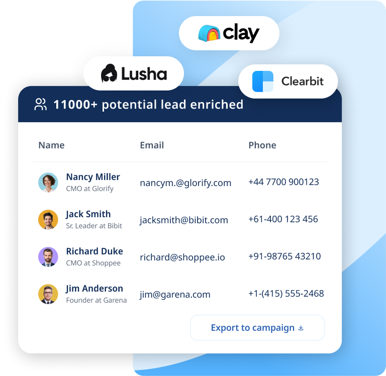 Seamless prospect data enrichment using Clay, Clearbit, and Lusha to enhance lead information and boost B2B sales outreach
