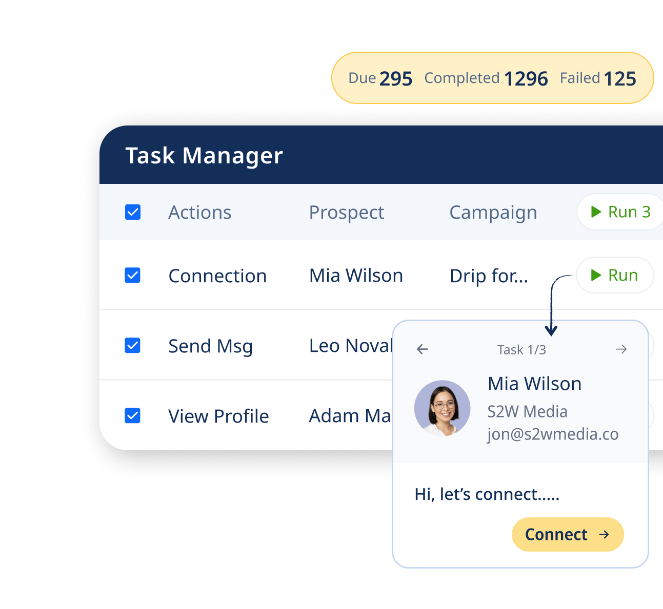 Effective automation