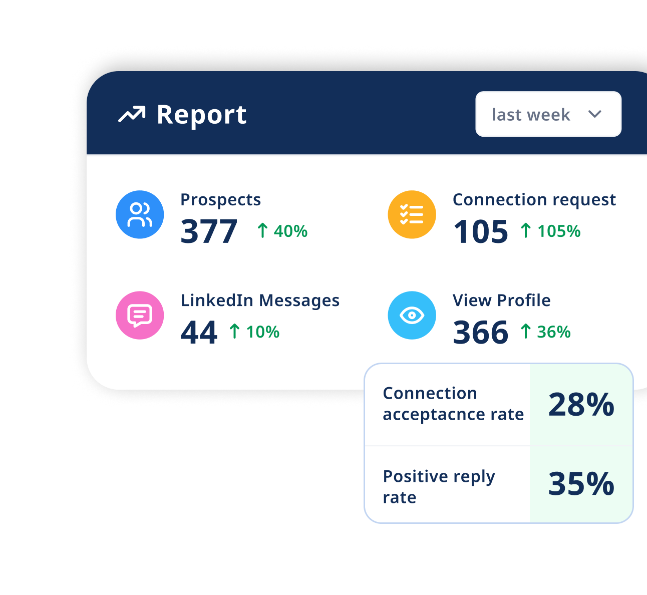Track reports