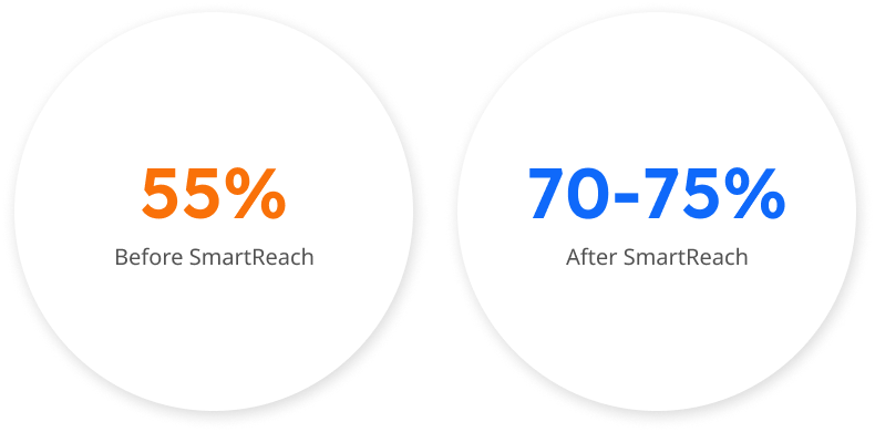Sales COR image 4 - SmartReach.io