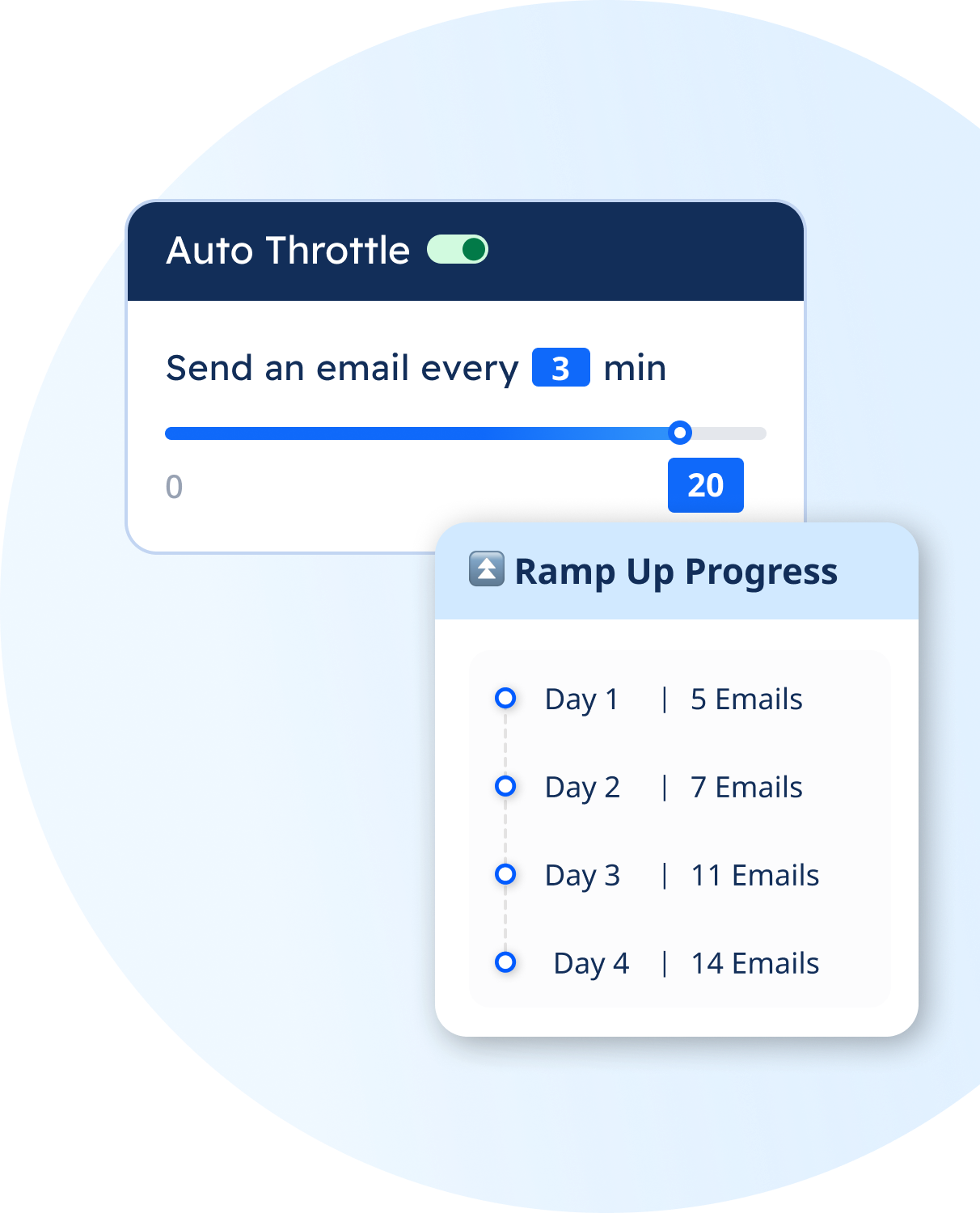 Email Throttling