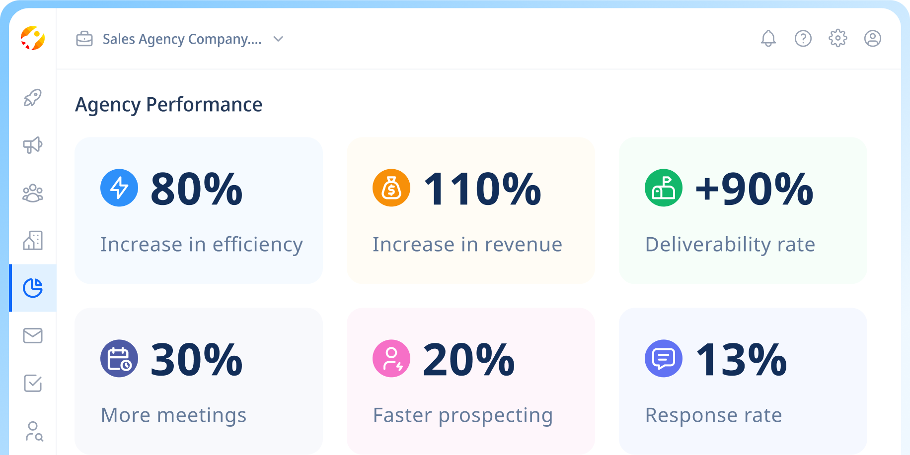 Lead generation agency dashboard - SmartReach.io
