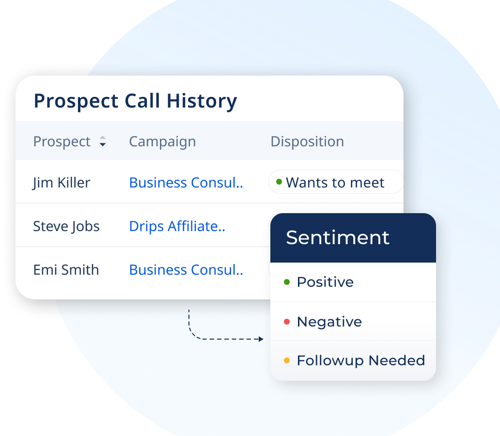 Cold call sentiment analysis with response categories