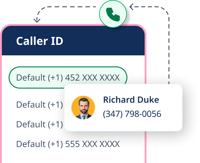 Personalized caller ID feature