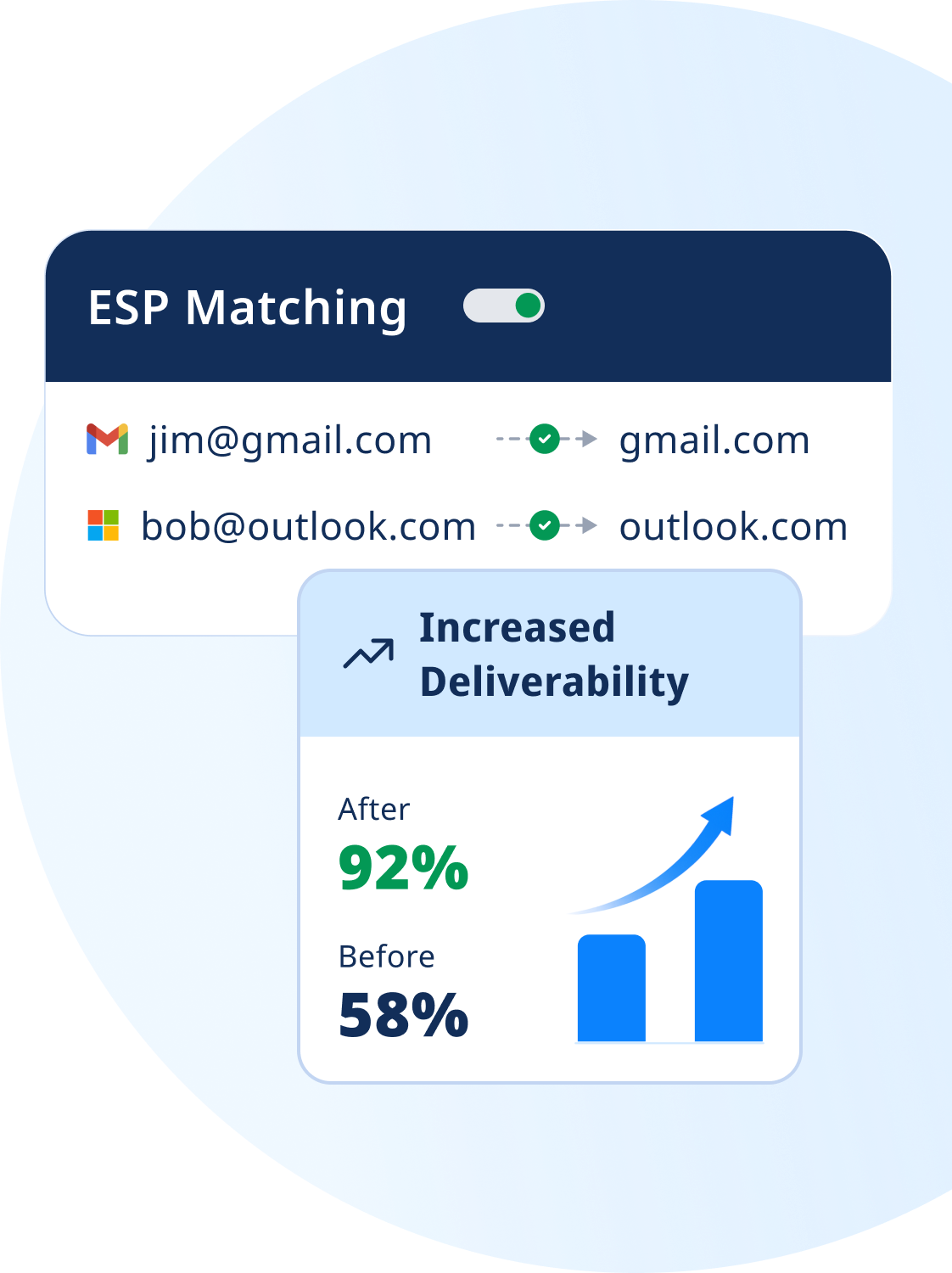 ESP Matching