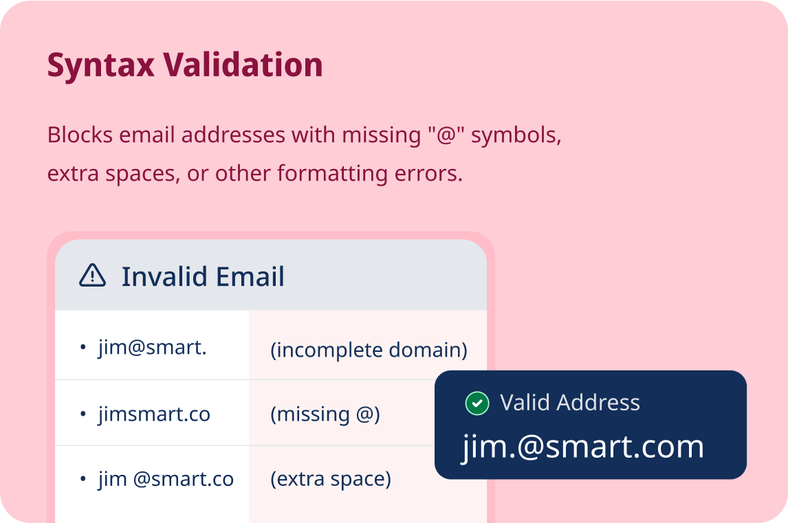 Syntax validation
