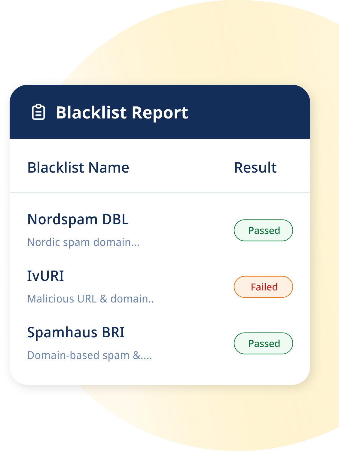 Global Blacklist Monitoring