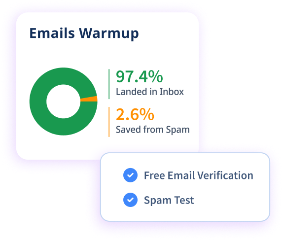 Built-in free email verification tool ensuring high deliverability rates, preventing email bounces, and maintaining domain reputation.