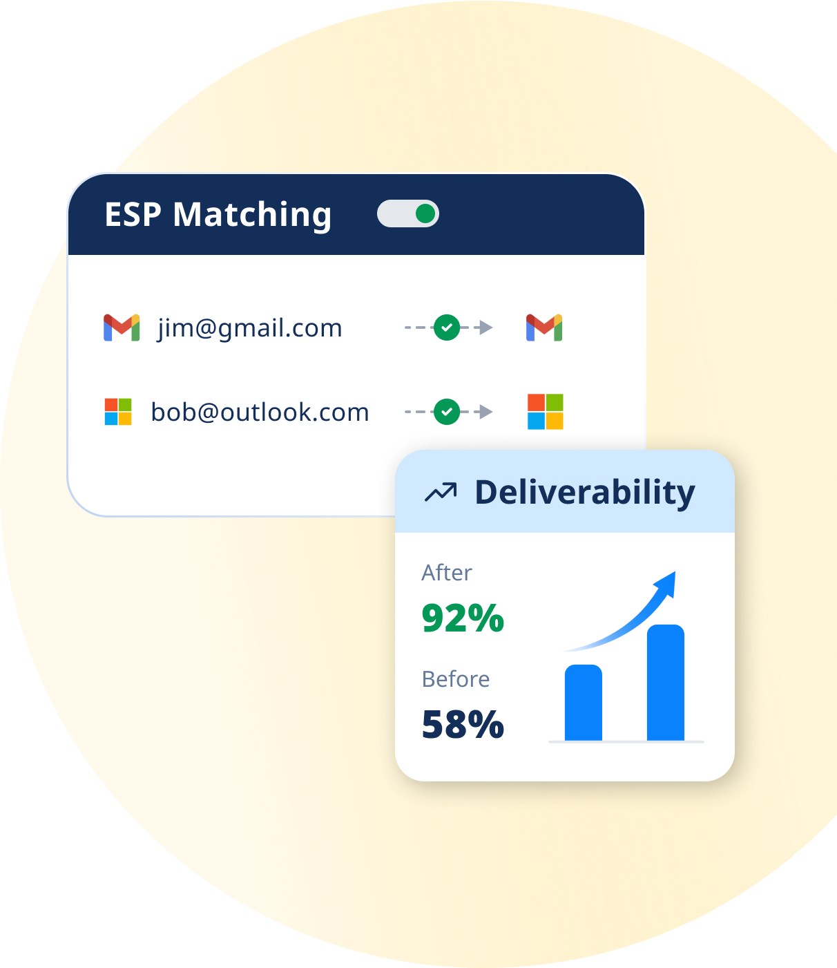 Match your emails to your recipient's ESP
