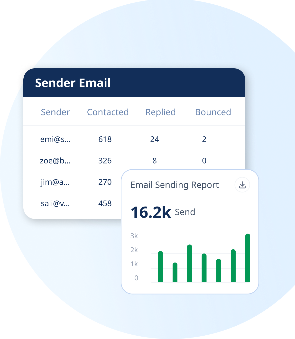 Track and analyze each sender account
