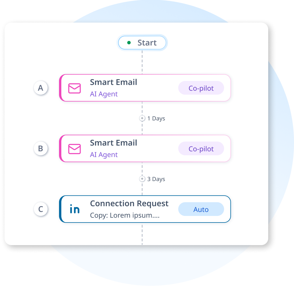 Multi-step AI email sequence workflow