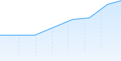 Deliverability rate