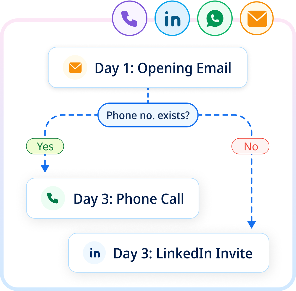 SmartReach.io- Create sales opportunities, close more deals