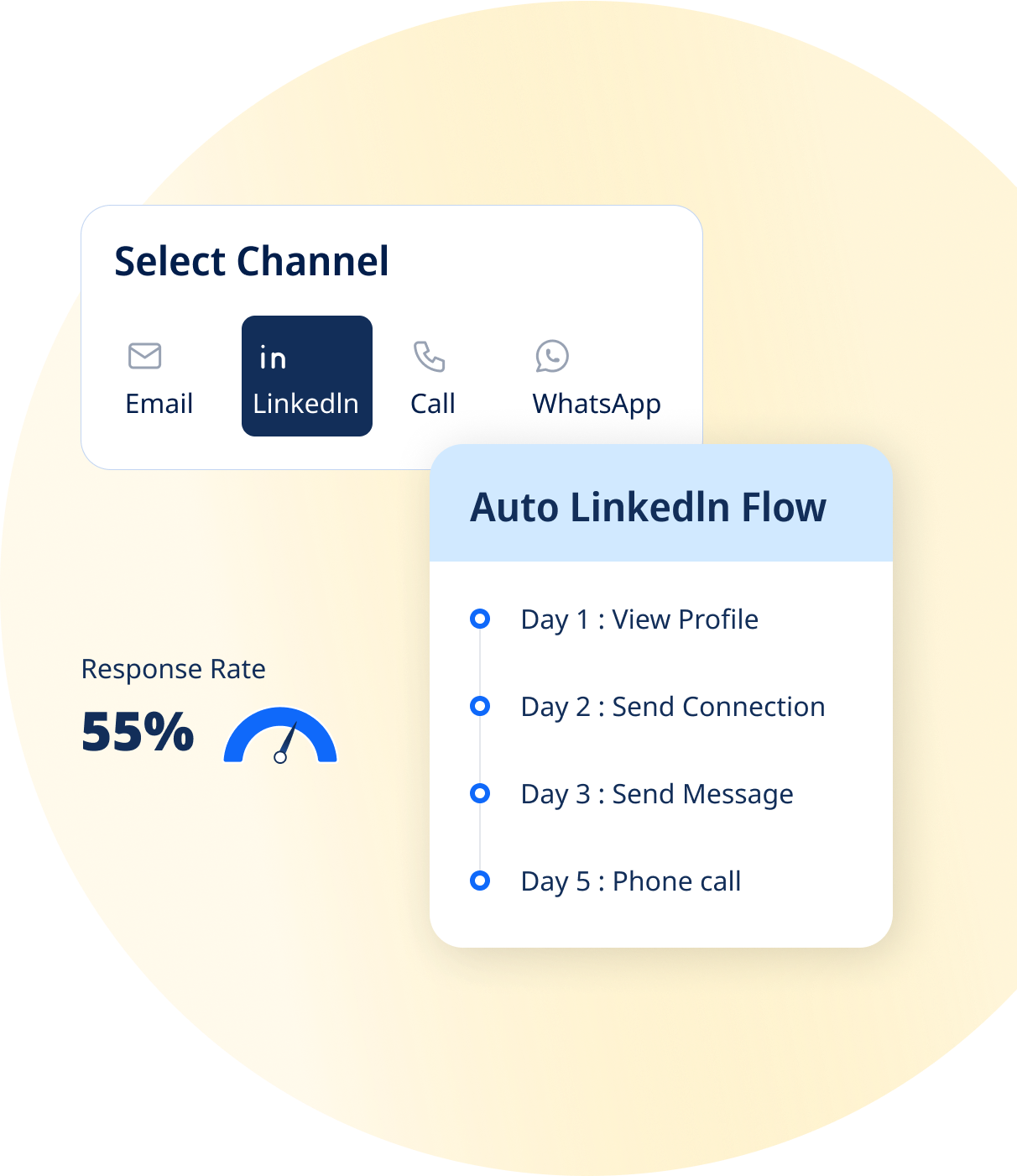 LinkedIn automation