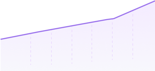 Increase in revenue