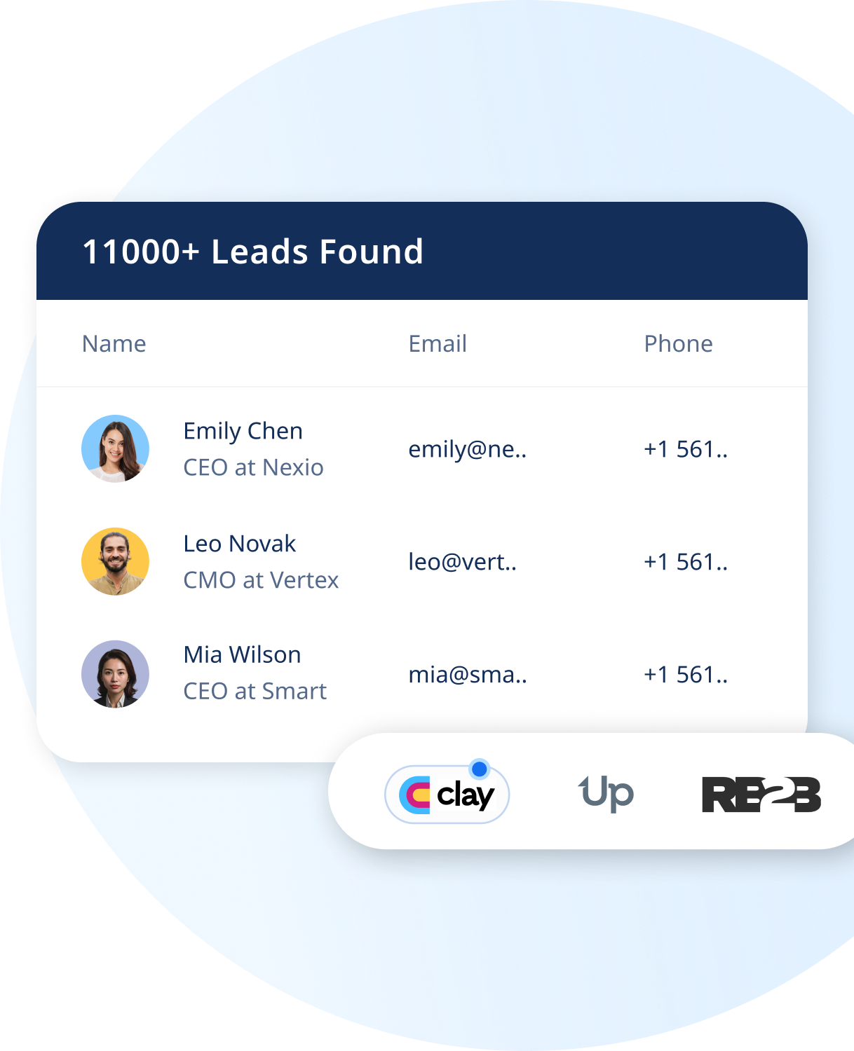 Lead finder interface showing 11000+ leads found with contact details