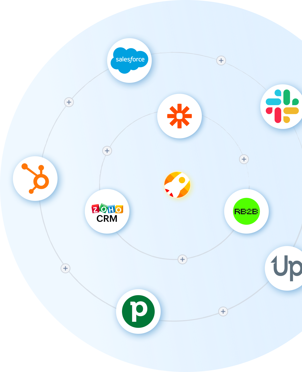 CRM integration dashboard showing multiple platform connections