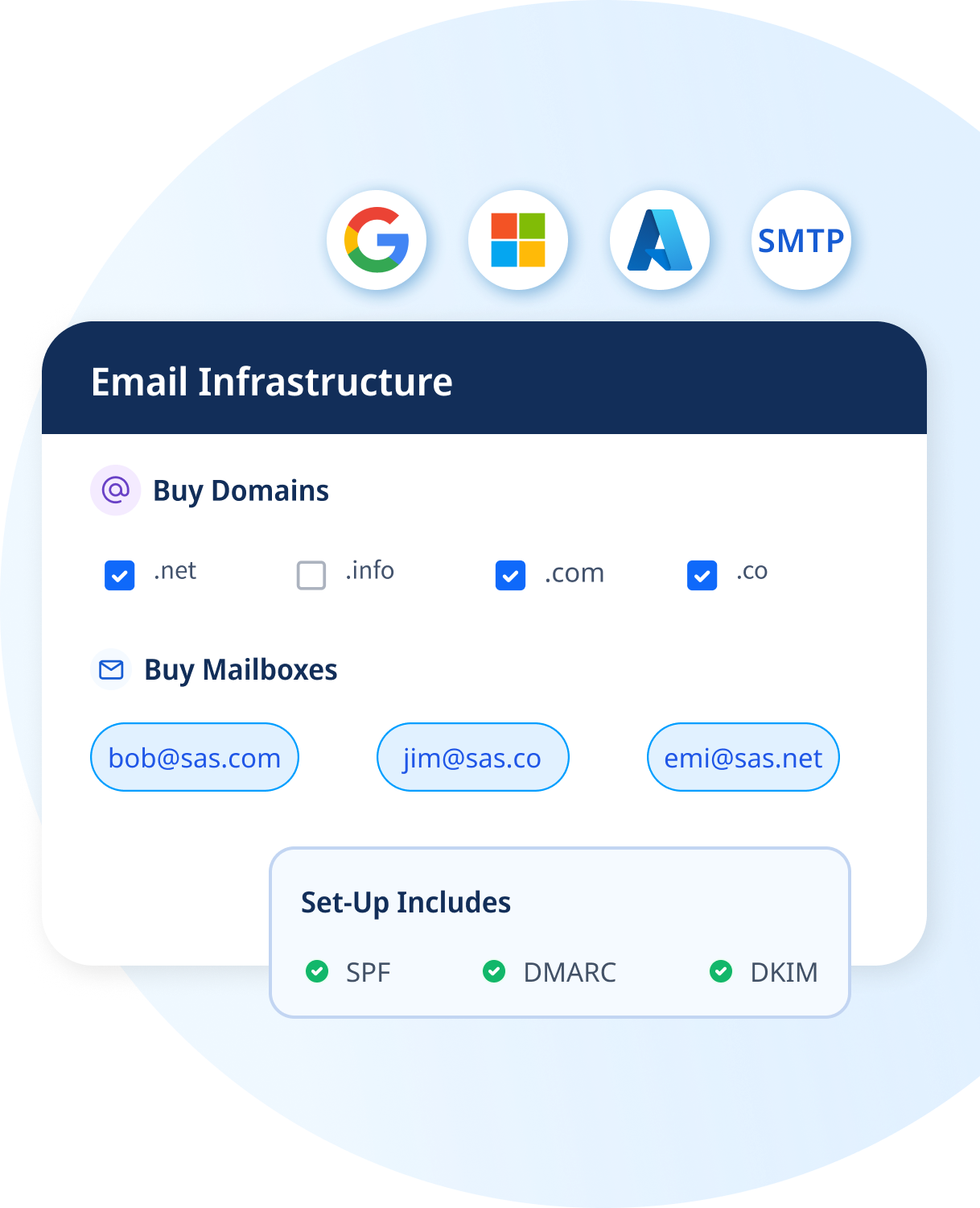 Email infrastructure setup showing domain and mailbox configuration