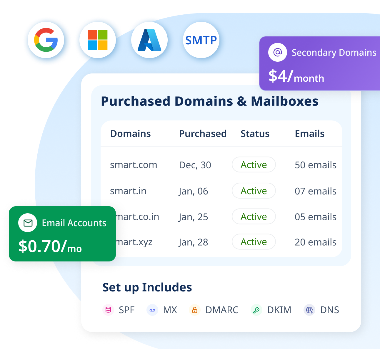 Smartreach Email And Domains