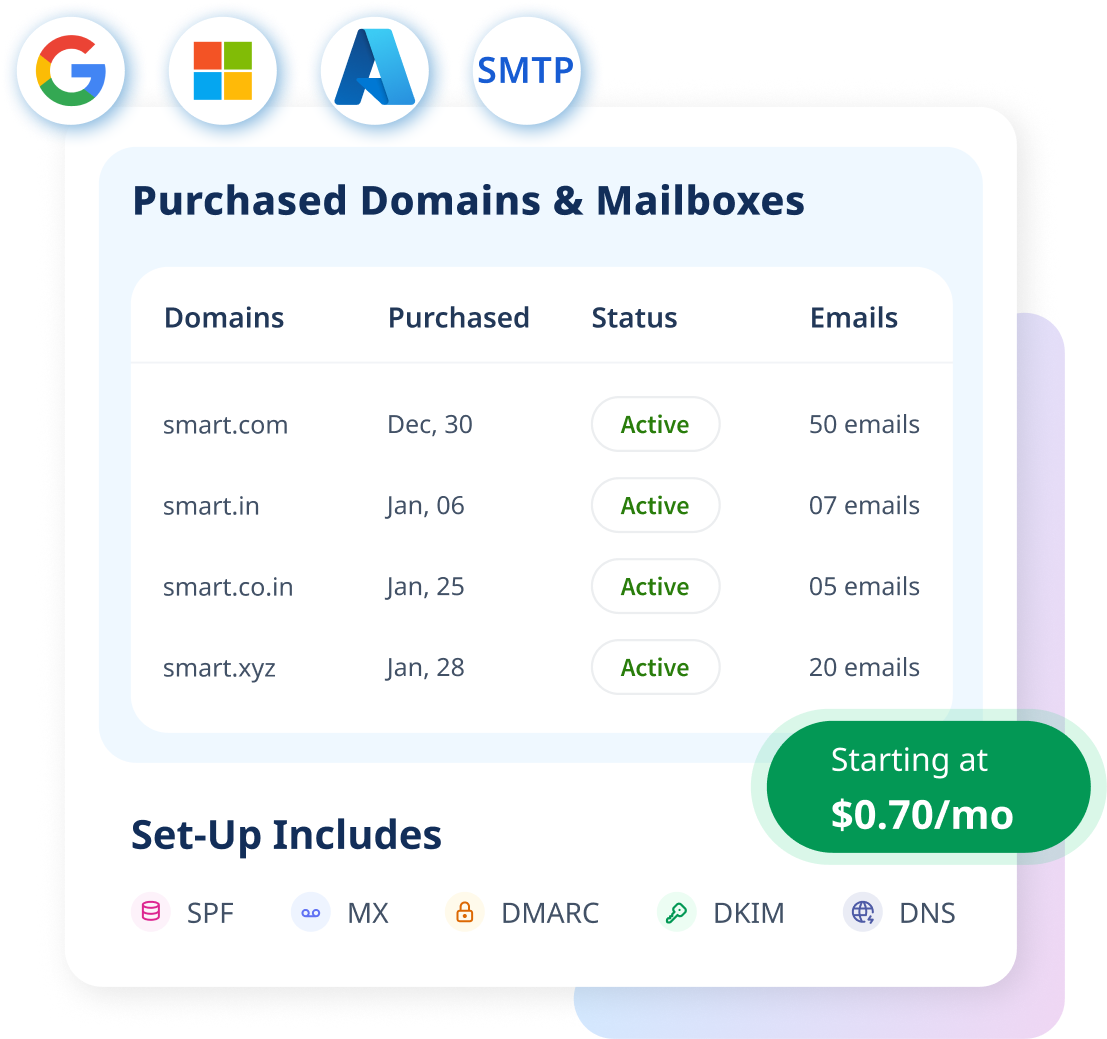 Smartreach Domains and Emails Accounts