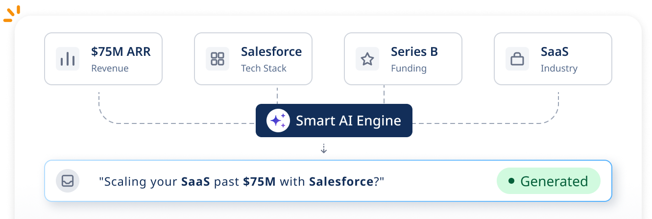 Prospect data enrichment to AI generated email