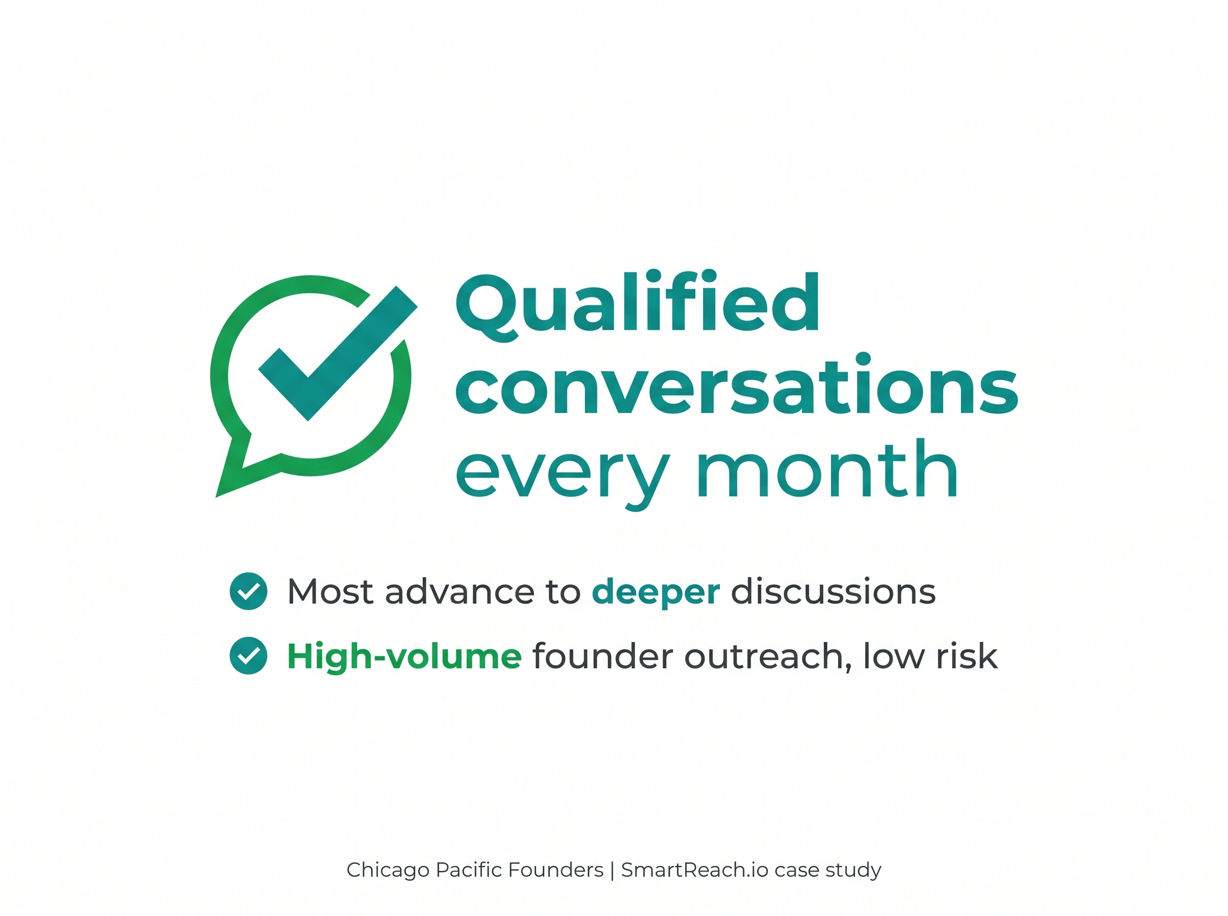 Infographic showing multiple qualified conversations every month from cold outreach at Chicago Pacific Founders