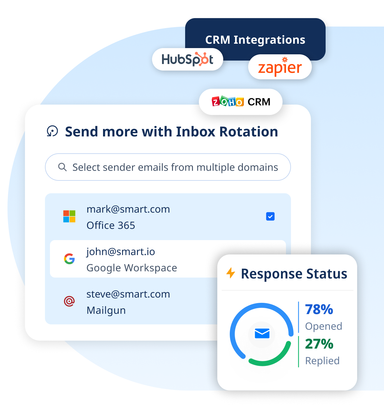 CRM integrations with HubSpot, Zapier, Zoho, inbox rotation, and email response rates