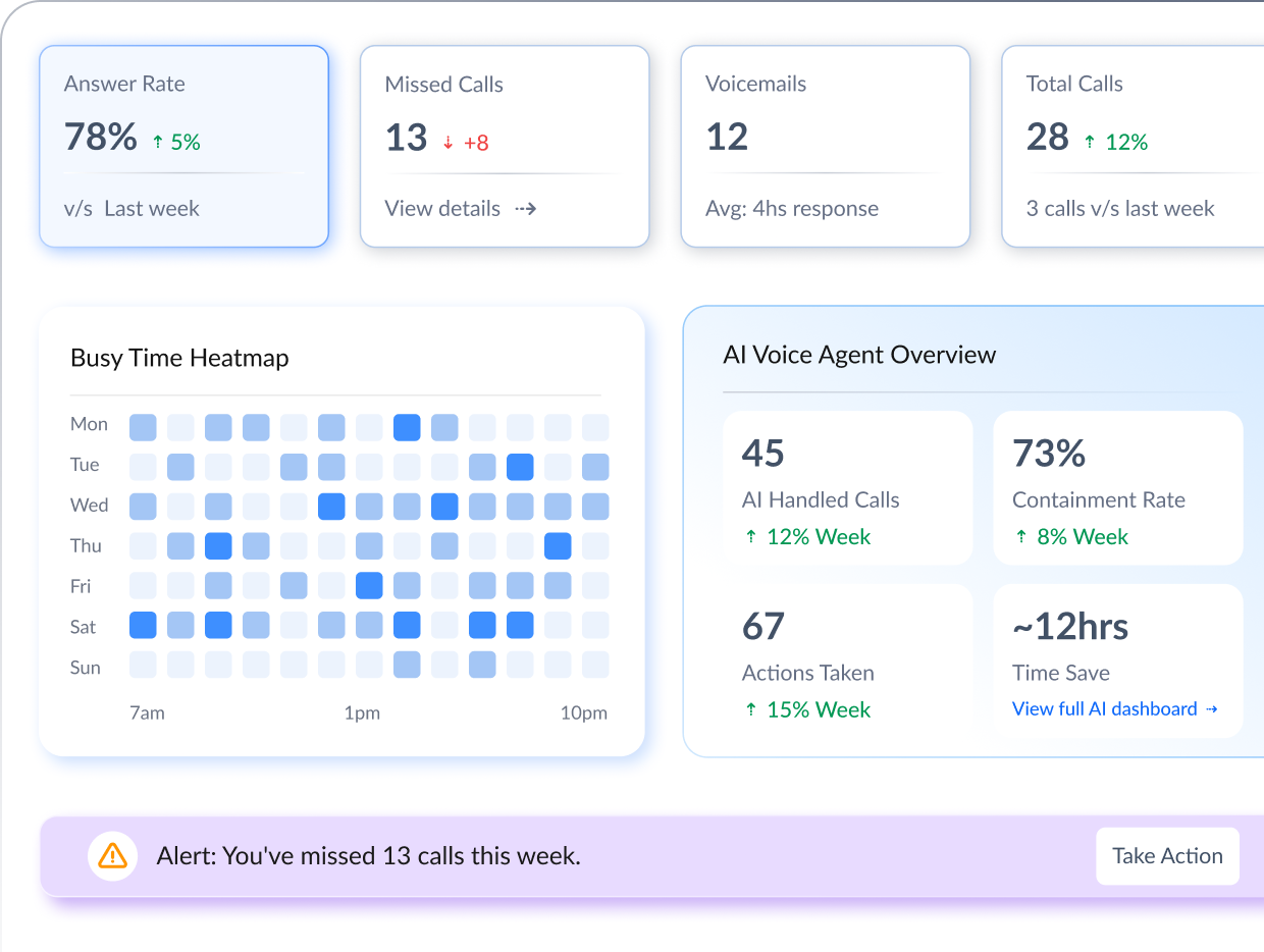 Call analytics that tell the full story