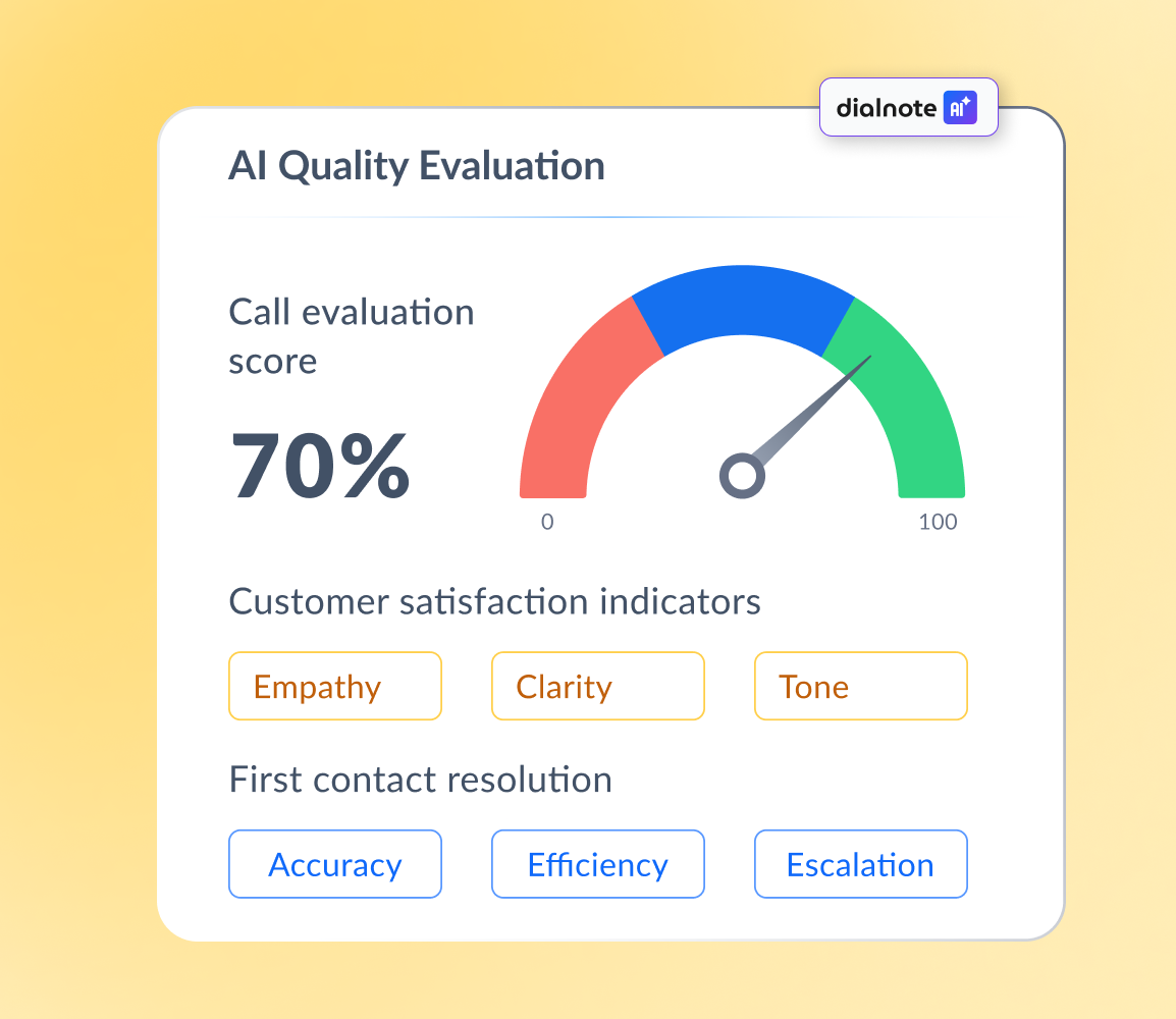 AI call evaluation, built in