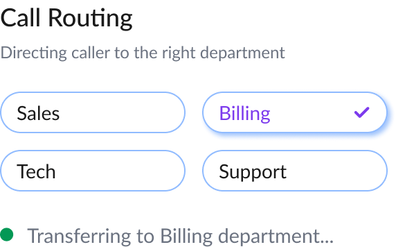 Intelligent call routing