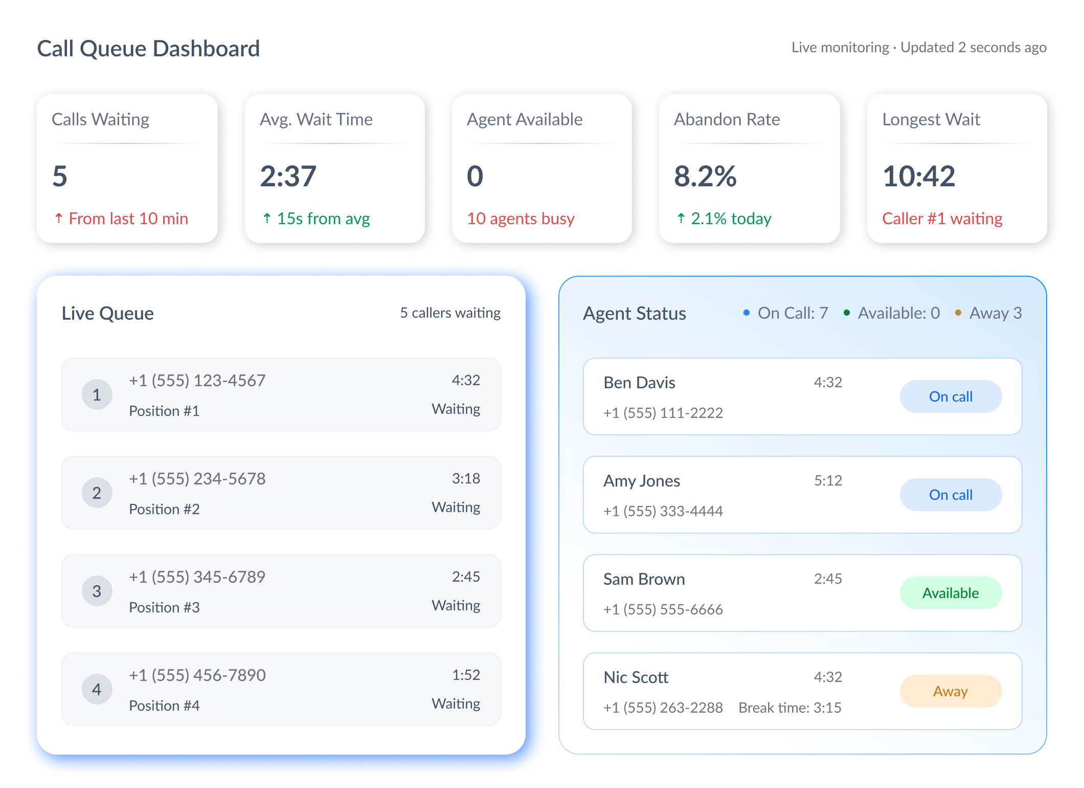 dialnote call queue dashboard