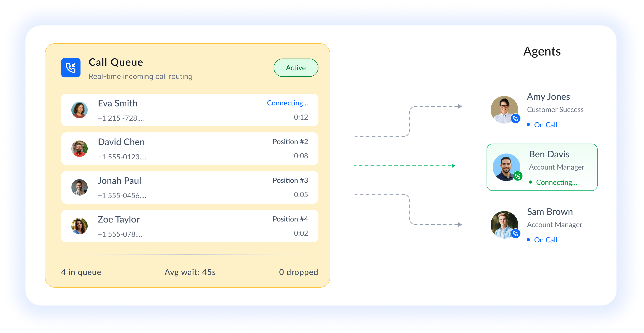 dialnote call queue dashboard preview