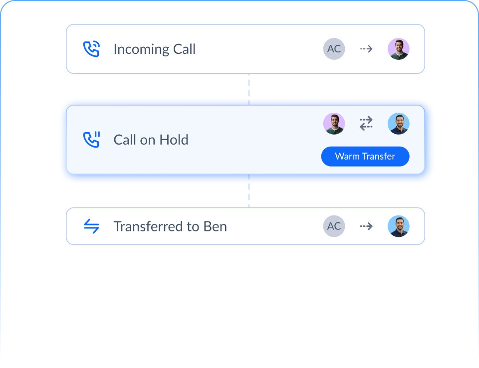 Group calling and warm transfers