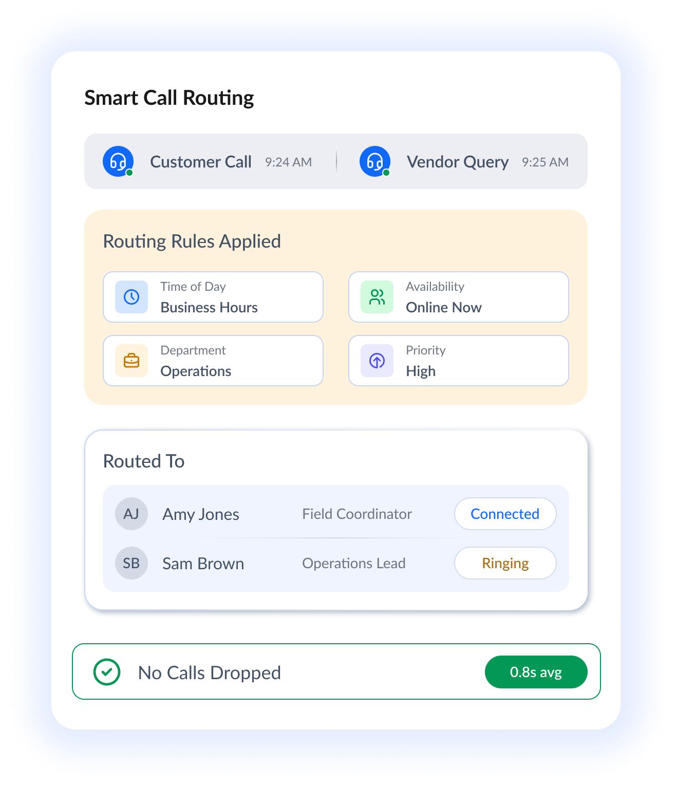 Route every call to the right person