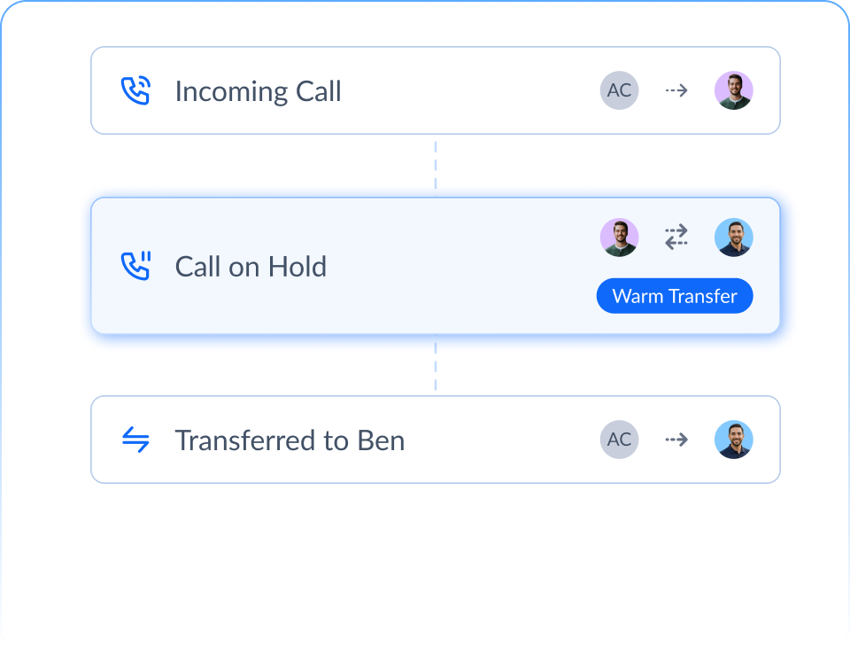 Warm transfers and group calling