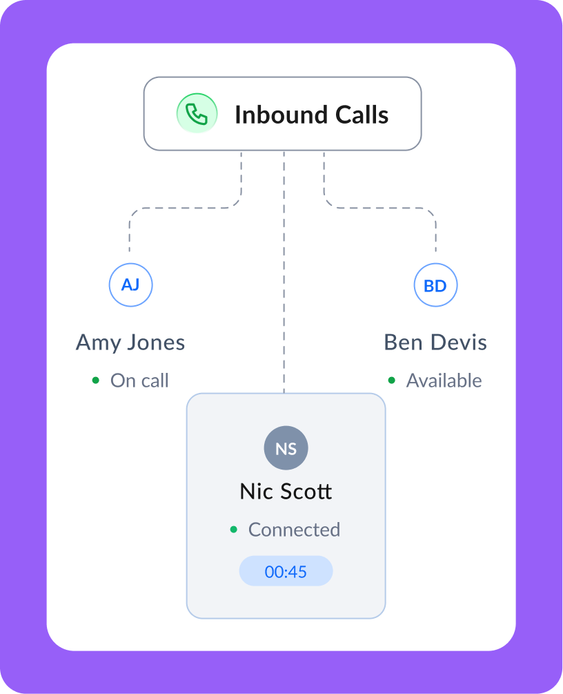 Sales Teams